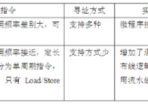 计算机硬件基础