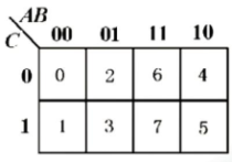 5.卡诺图及逻辑表达式的化简