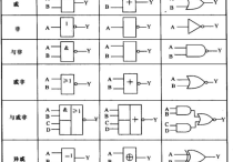 3.逻辑器件及其功能