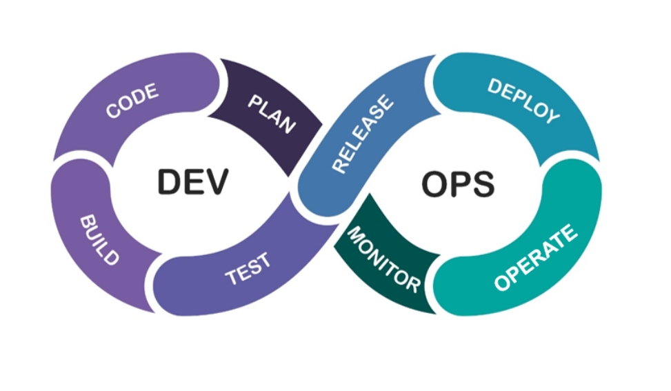 在FPGA项目中引入DevOps：提升效率与可靠性的路径