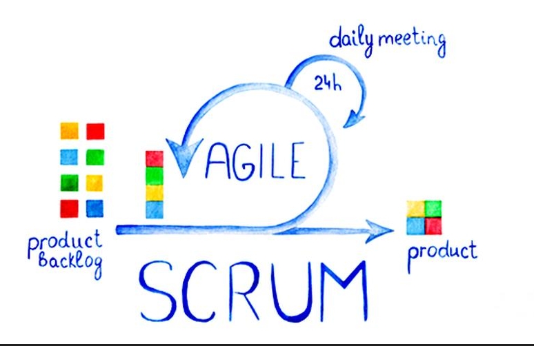 深度解析Scrum：一、敏捷创造价值的艺术