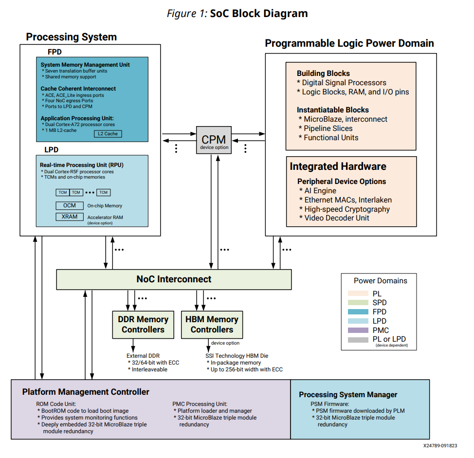 what is network on chip（NOC）？ - 我的FPGA